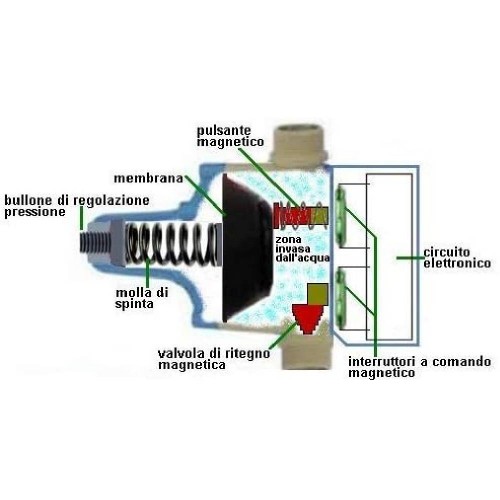 REGOLATORE ELETTRONICO DI...